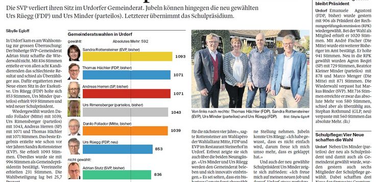 Communique Gemeindewahlen Urdorf: Wahlergebnis